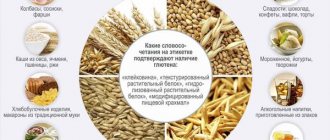 Gluten containing products: list, table. How harmful it is, where to buy gluten-free food 