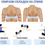 Как похудеть в спине и плечах женщине