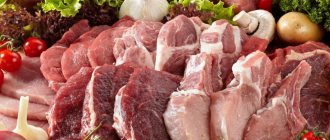 Meat: types and calorie content