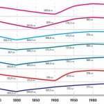 Нормы роста у девушек подростков. Средний в России, таблица по возрасту. Причины и лечение отставания в развитии