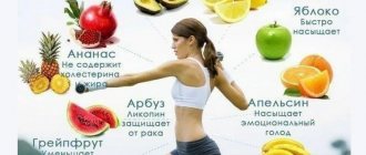 Benefits of fruits