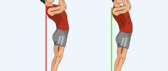 Correct execution of the standing press