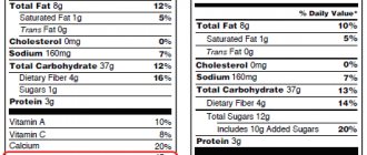 Figure 1. Iron content on nutrition labels
