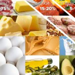 Соотношение жиров / белков / углеводов для кето-диеты