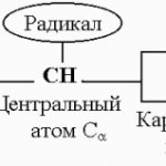 Строение аминокислот: структурные формулы и классификации