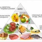 Carbohydrate diet for a week with a detailed menu