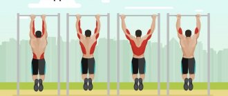 Types of grips for pull-ups